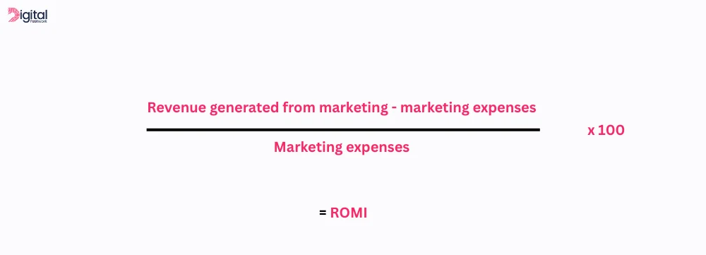 ROMI formula displayed as (Revenue generated from marketing - marketing expenses) ÷ marketing expenses × 100 = ROMI, with pink text and Digital Footwork logo.