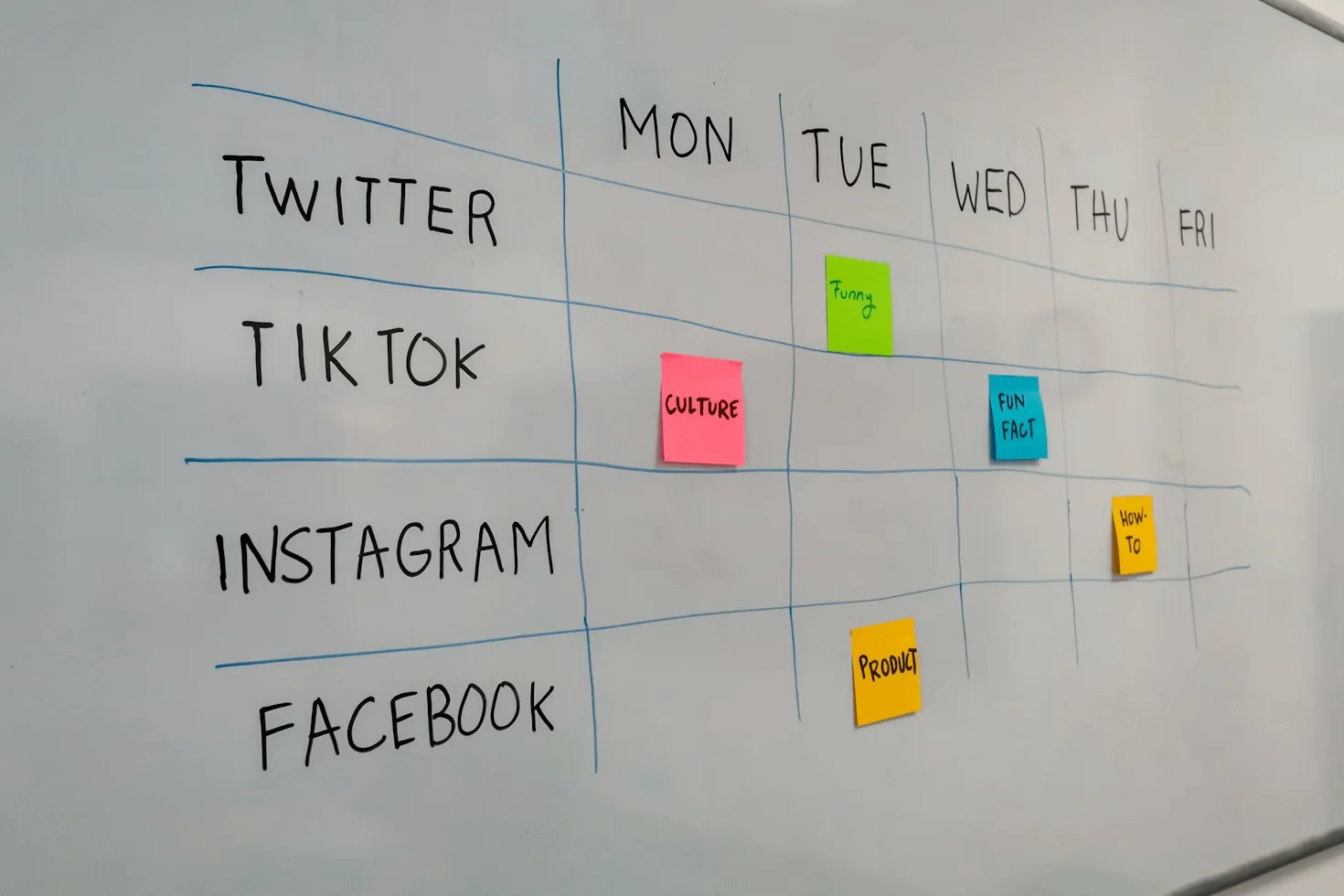 Social media content calendar on a whiteboard with scheduled posts for Twitter, TikTok, Instagram, and Facebook—demonstrating content planning in 360 digital marketing.