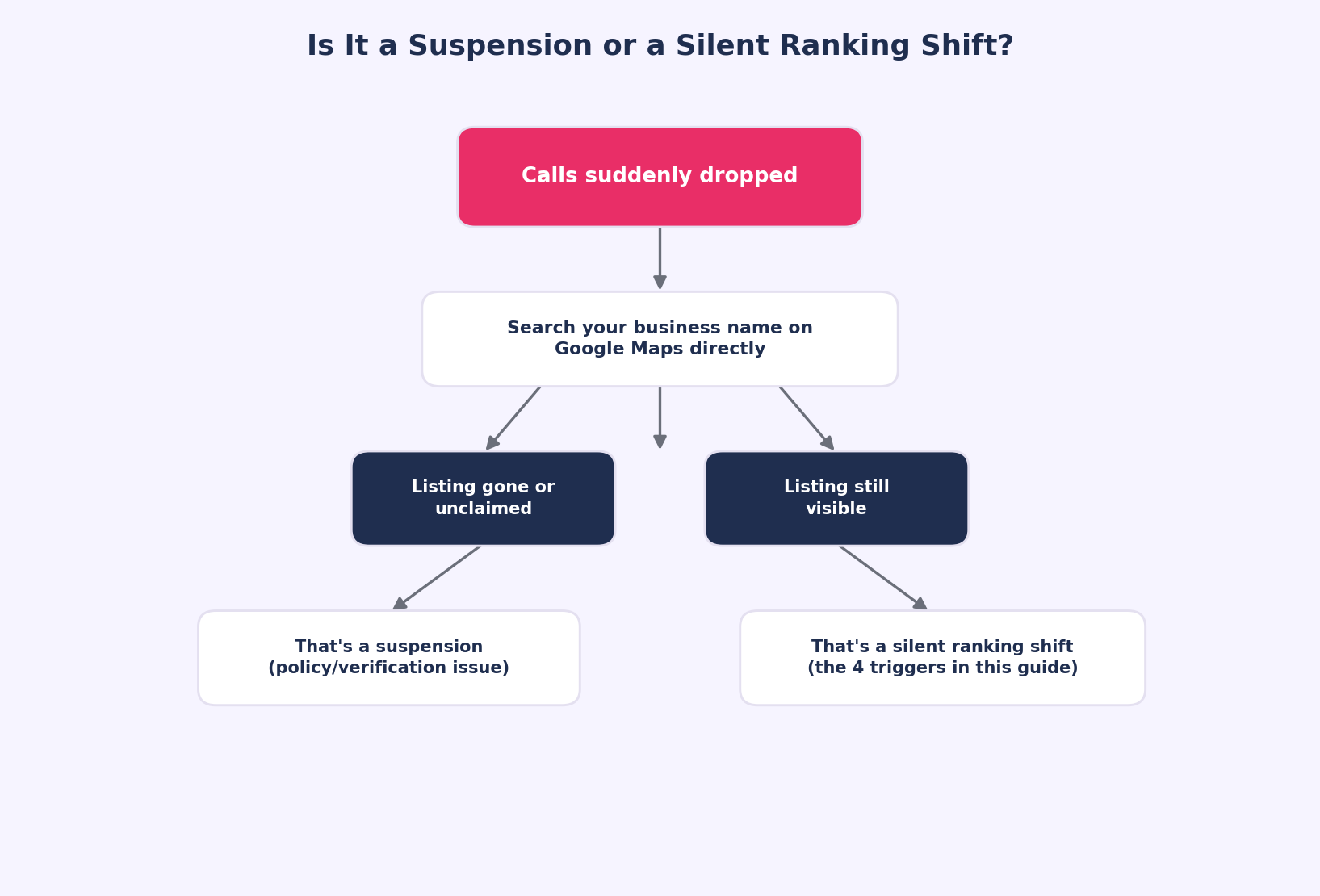 Is It a Suspension or a Silent Ranking Shift?