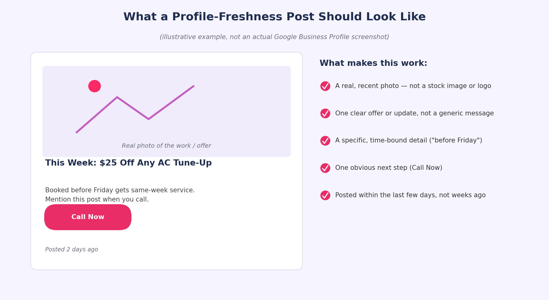 What a Profile-Freshness Post Should Look Like
